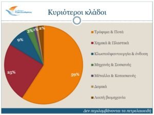 Read more about the article “Τρένο” πήγαν οι εξαγωγές ελαιολάδου από την Κρήτη και το α’ 6μηνο του 2024