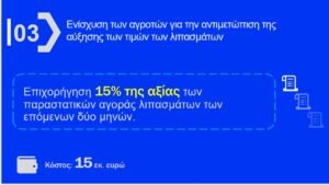Read more about the article Σημαντική βοήθεια η επιδότηση λιπάσματος, αλλά αγρότες ζητούν να ισχύσει από πιο νωρίς